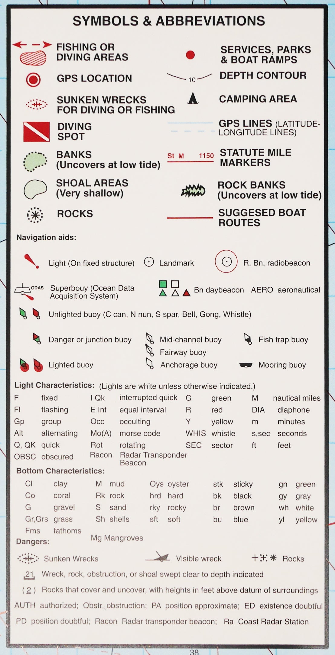 N208 MIDDLE KEYS Top Spot Fishing Maps FREE SHIPPING All About